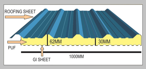 insulation roof