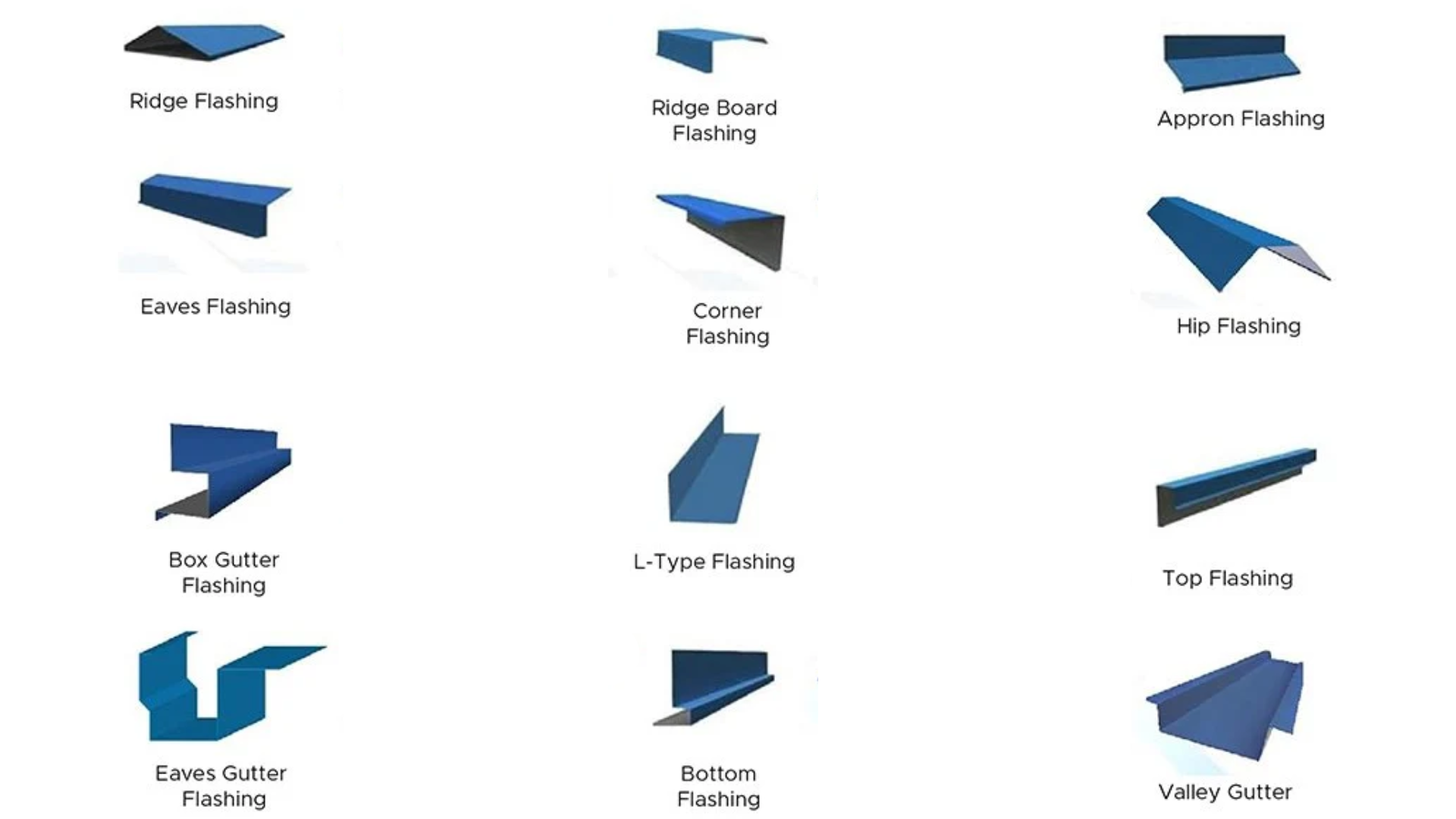 Different Types of Flashings for PEB Construction
