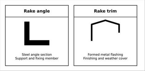 Angle Connection Design What Is a Rake Angle in PEB Buildings? | SISPL